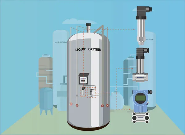 Oxygen Pressure Measurement Systems